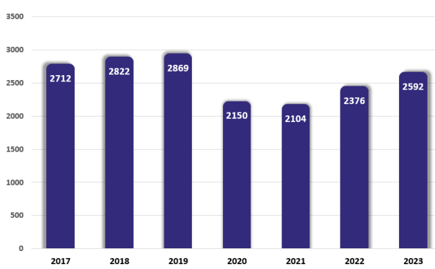 Aantallen JFSC Zeeland